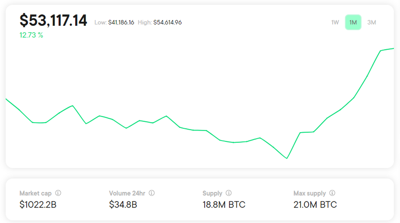 cryptocurrency metrics