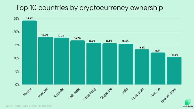 cryptocurrency shares australia