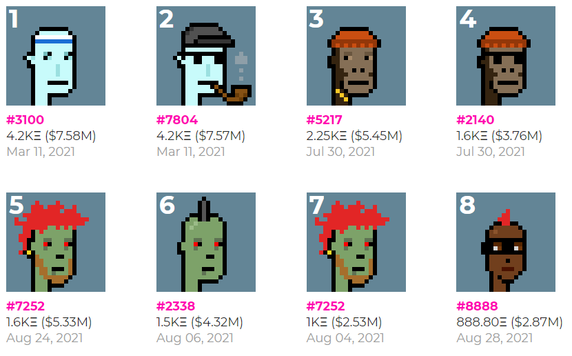 Most expensive CryptoPunks.