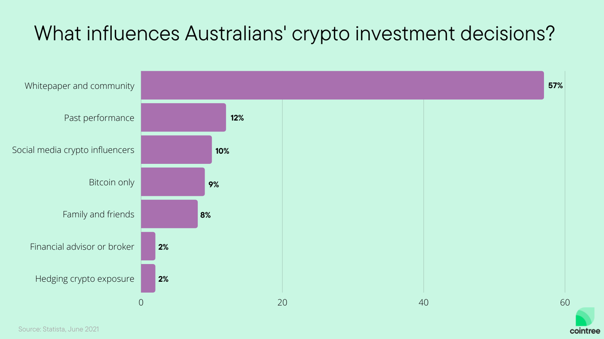 australian stock report cryptocurrency