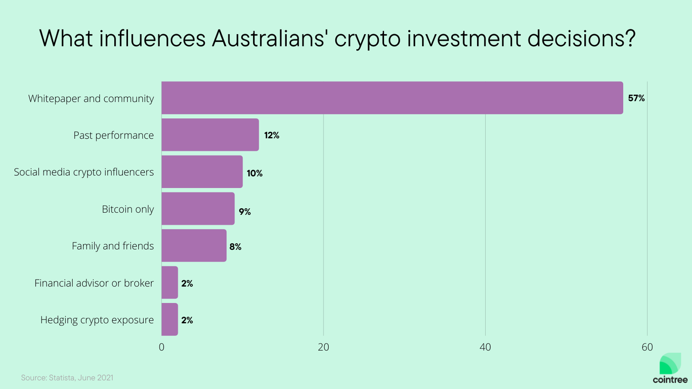 australian cryptocurrency power