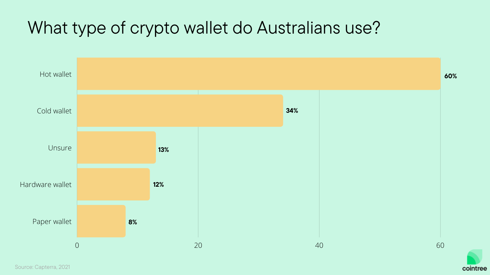 cryptocurrency in australia