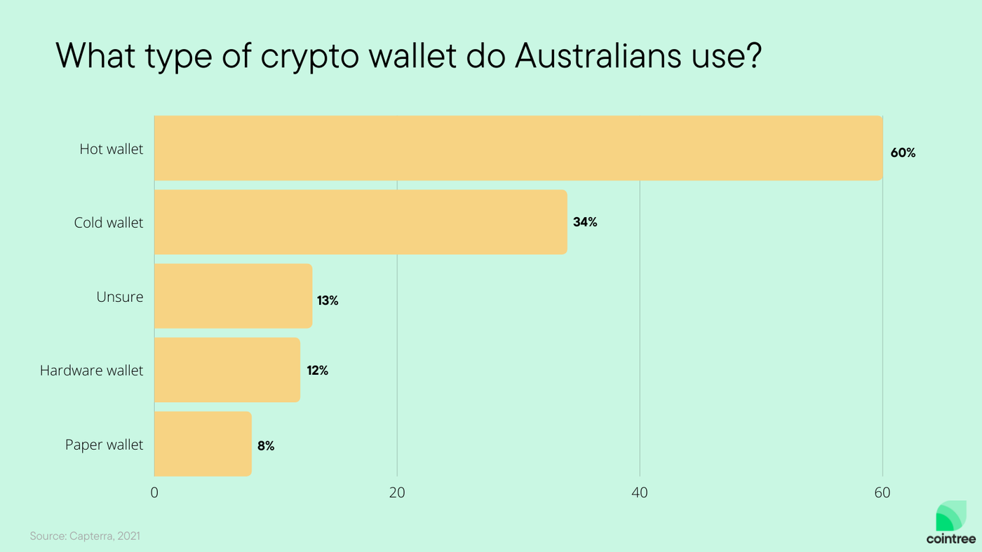 australian cryptocurrency power