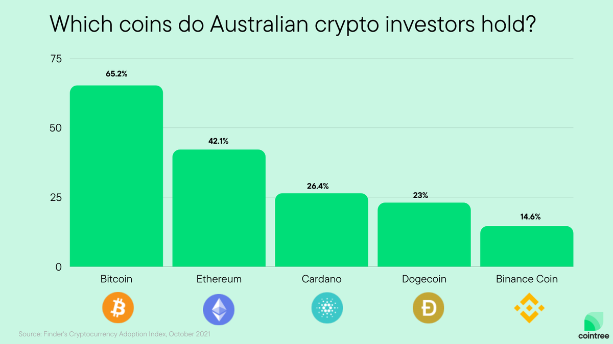 cryptocurrency media australia